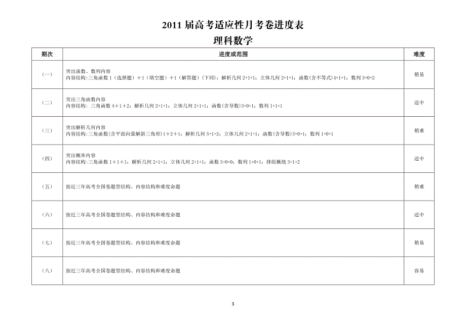 届高考适应性月考卷进度表_第3页