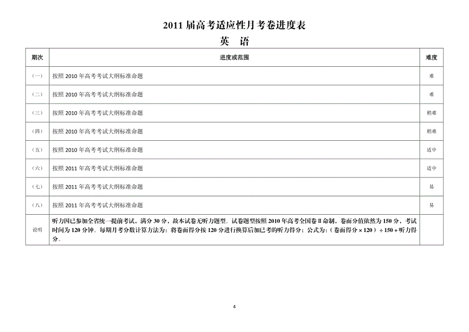 届高考适应性月考卷进度表_第4页