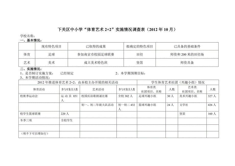 下关区中小学“体育艺术+”实施情况调查表(中修订稿)_第1页