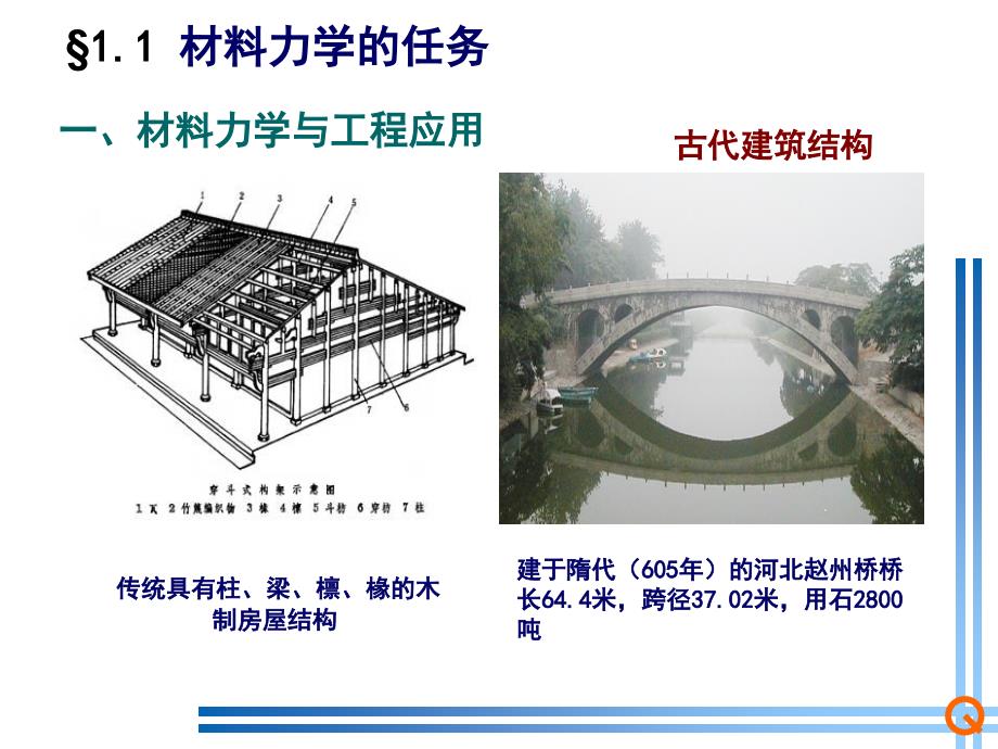 物理力学教案 材料力学基本概念_第4页