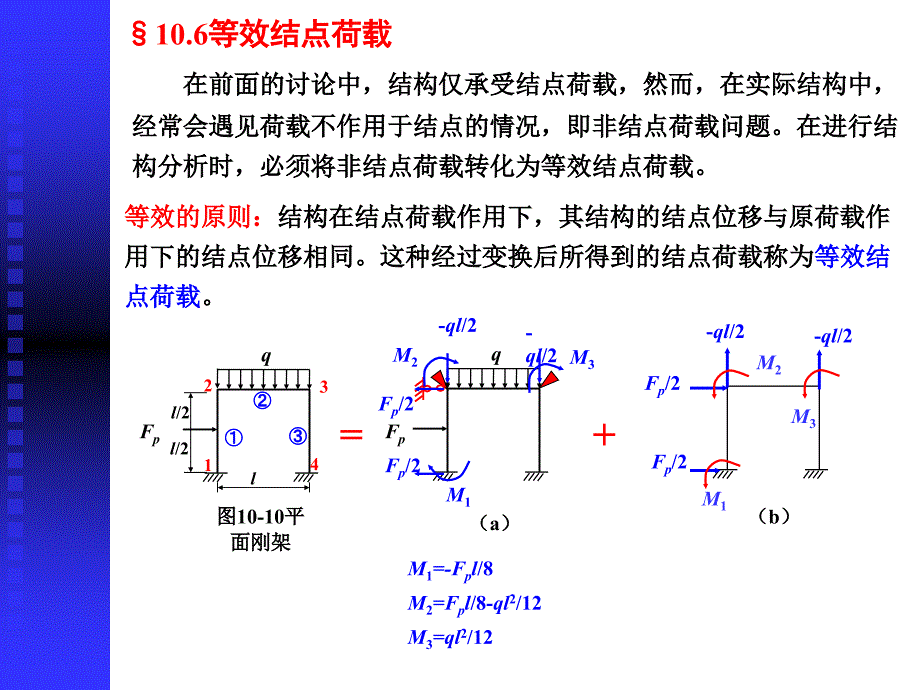 结构力学第10章矩阵位移法d_第3页