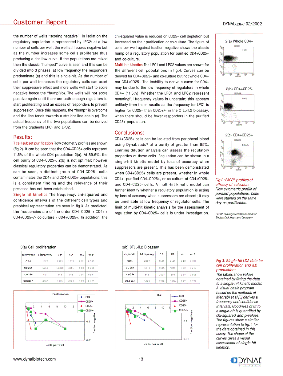 invitrogen 提供资料_第2页