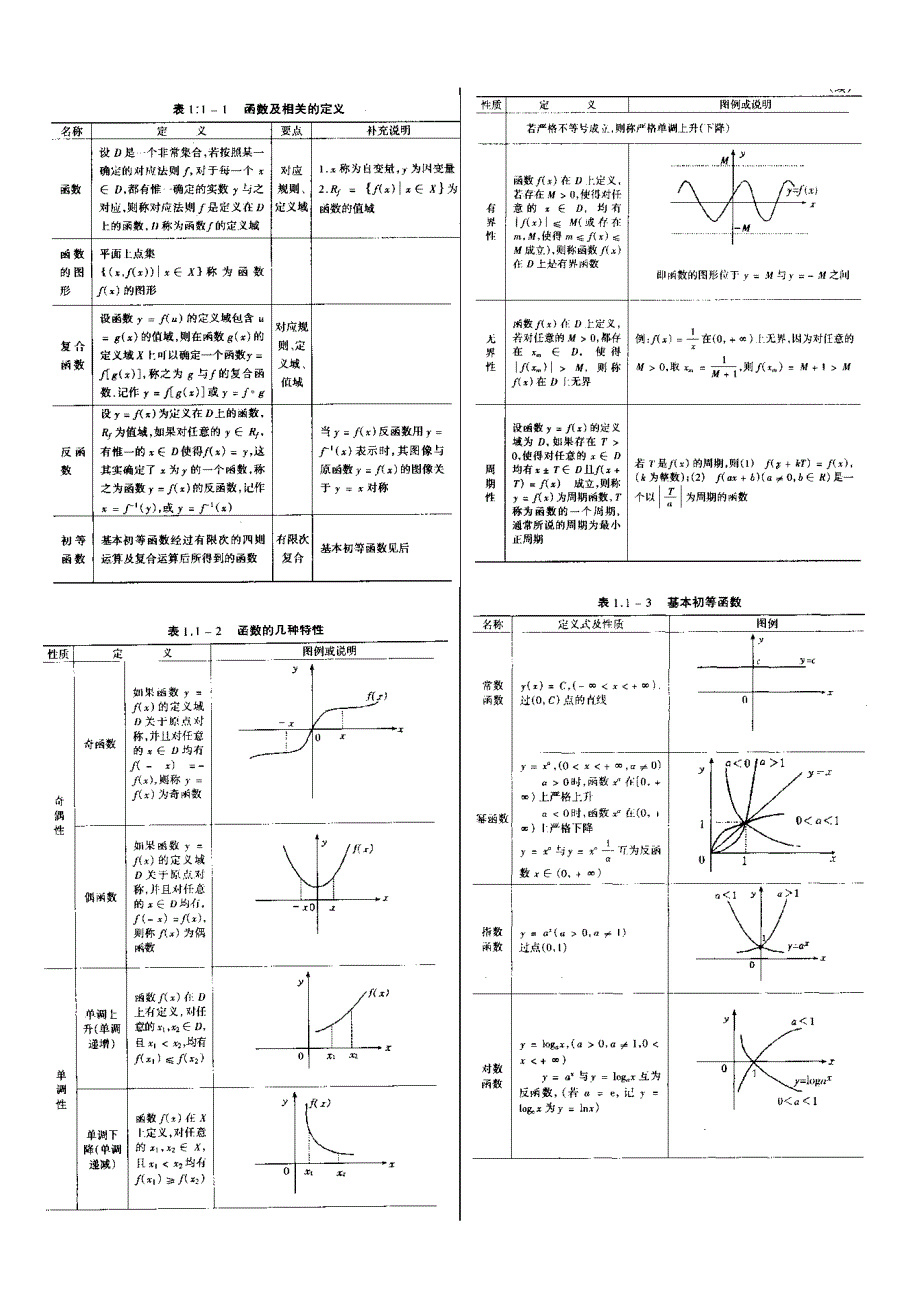 考研高数基础知识_第1页