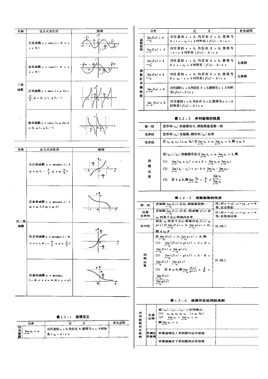 考研高数基础知识_第2页