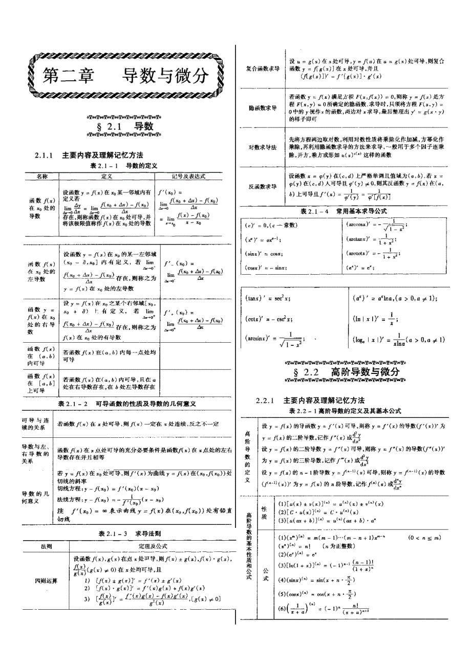 考研高数基础知识_第5页