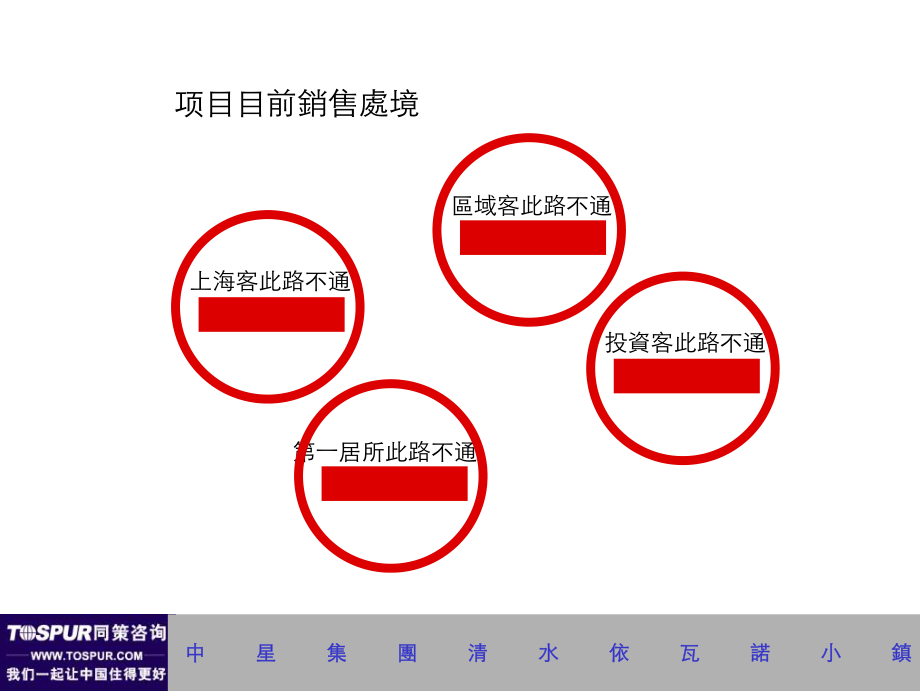 江苏昆山中星清水依瓦诺小镇重新定位提案2007-_第3页