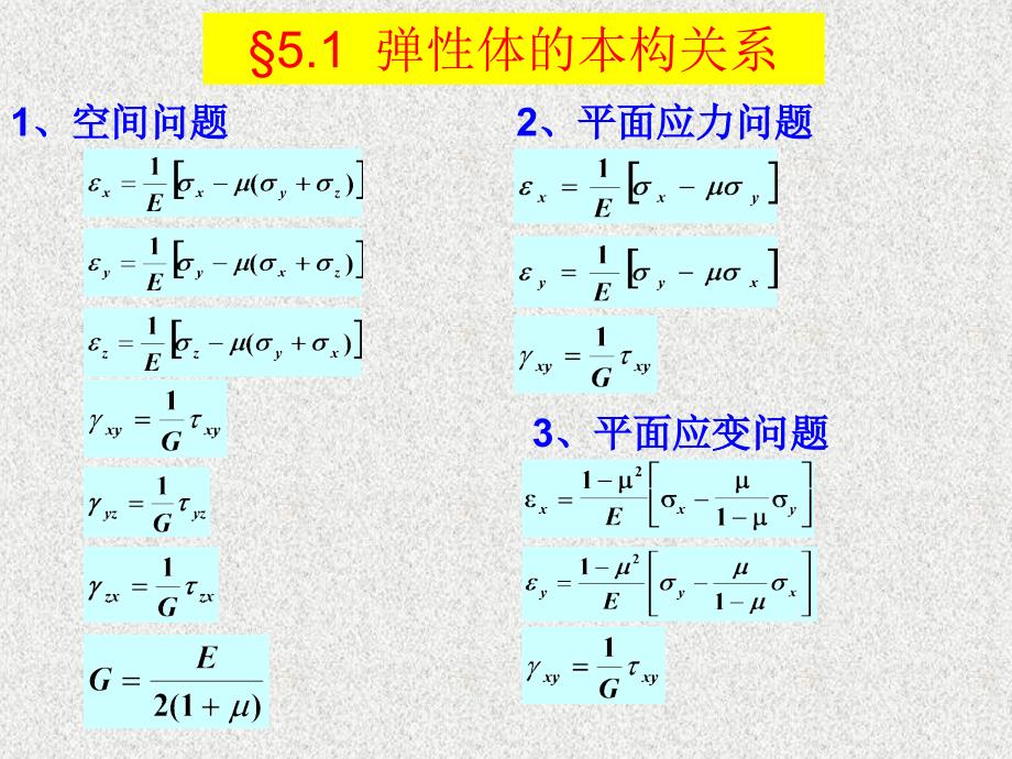 岩石力学第5章 岩体的本构关系与强度理论_第2页