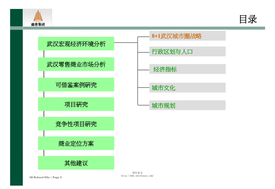 武汉沿江一号MALL市场研究及商业定位报告2007-_第2页