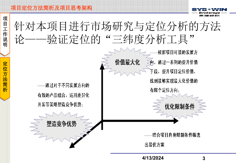 思源-2008天津兆业广场定位报告_第4页