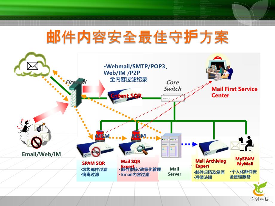 邮件机房安全_第4页