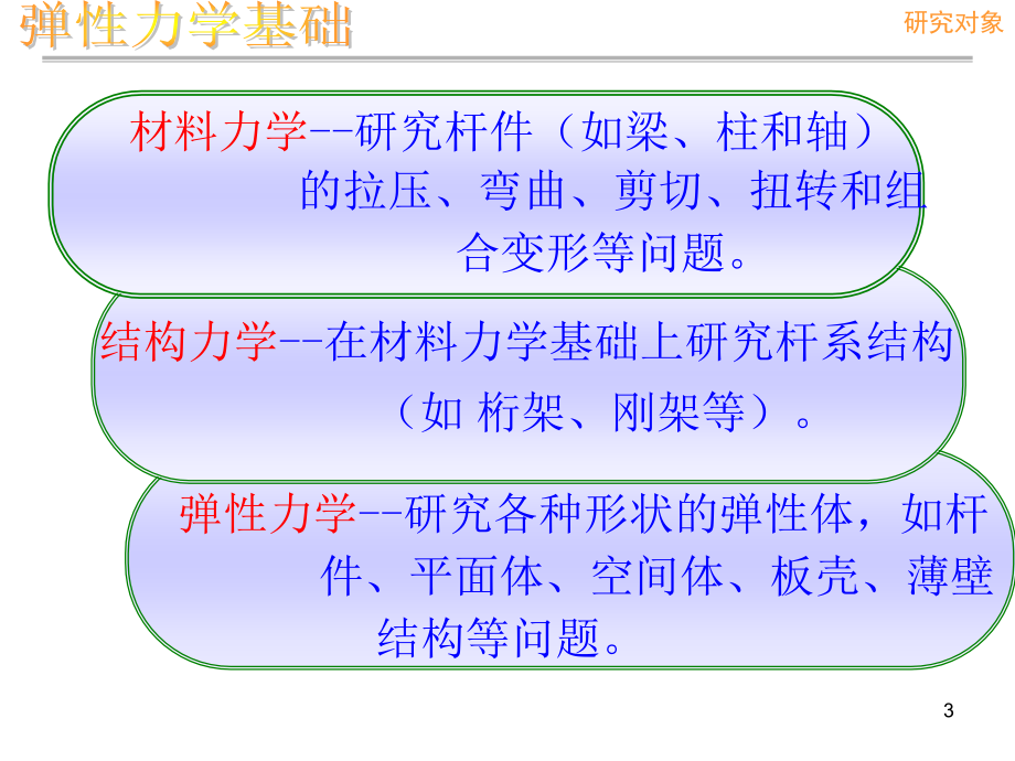 力学 -弹性力学基础知识物理课件_第3页