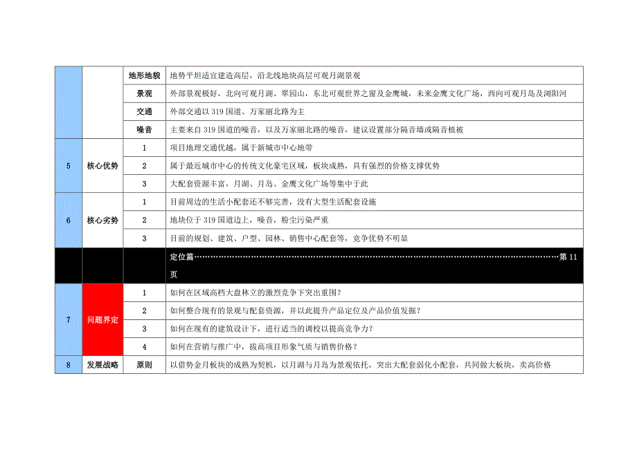 2007年长沙市理想联邦项目发展战略_第3页