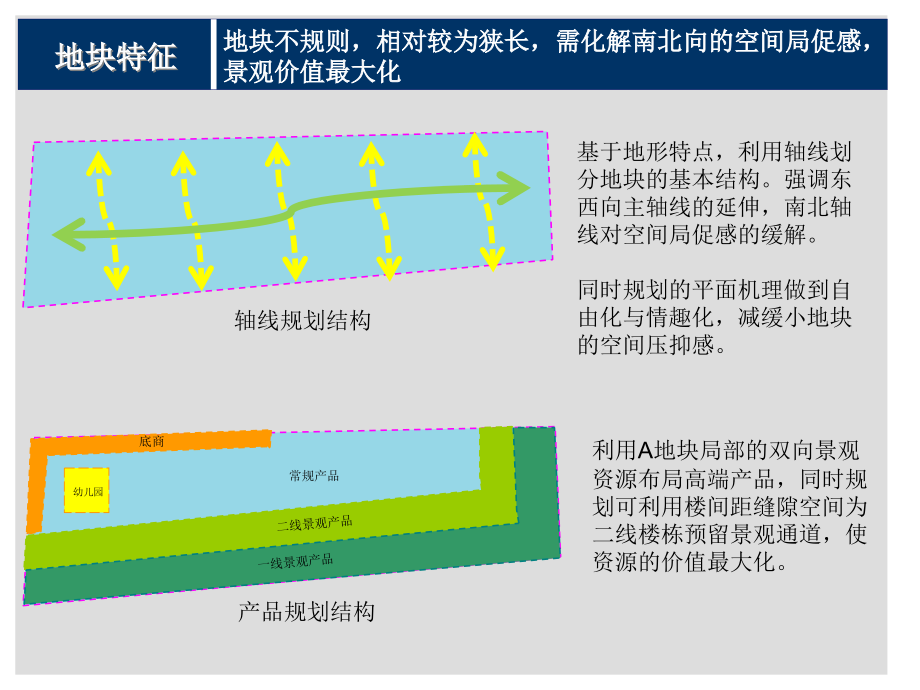 西沣路A地块建议_第3页