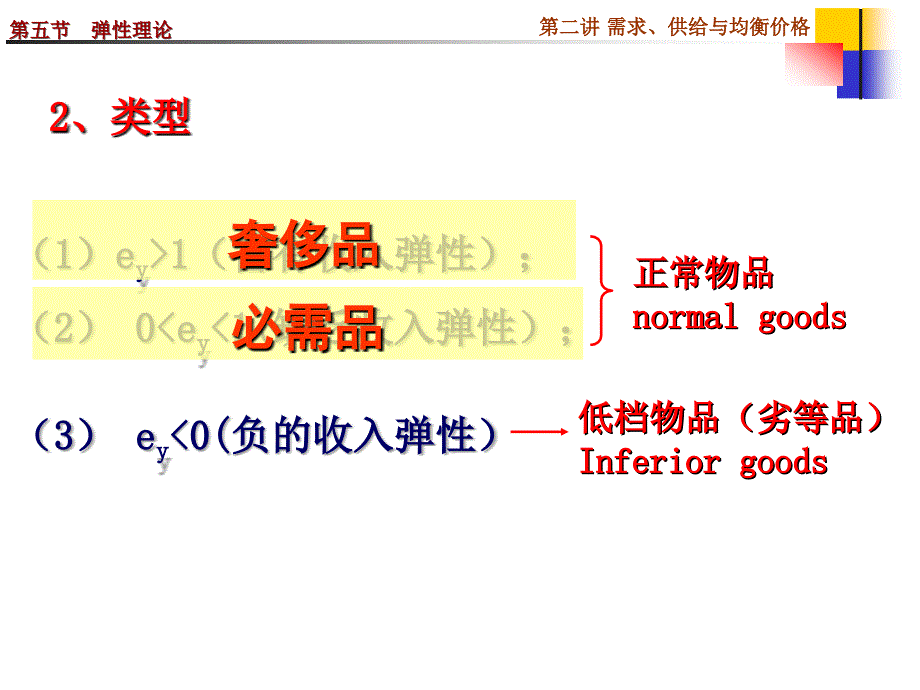 供给、需求与均衡价格(4-2010 spring)高鸿业 微观经济学课件_第1页