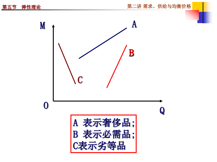 供给、需求与均衡价格(4-2010 spring)高鸿业 微观经济学课件_第2页