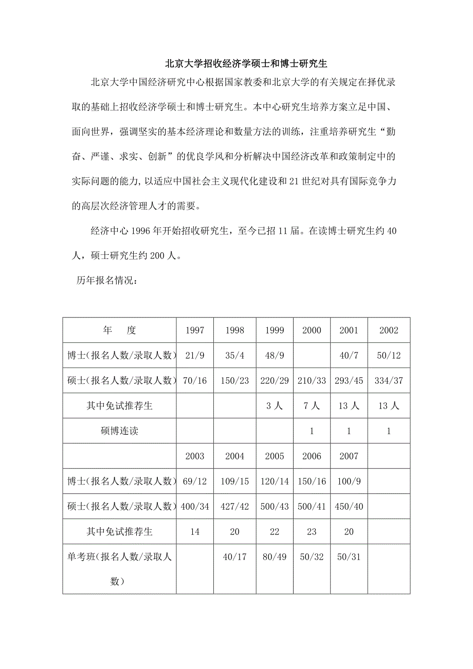 北京大学招收经济学硕士和博士研究生_第1页