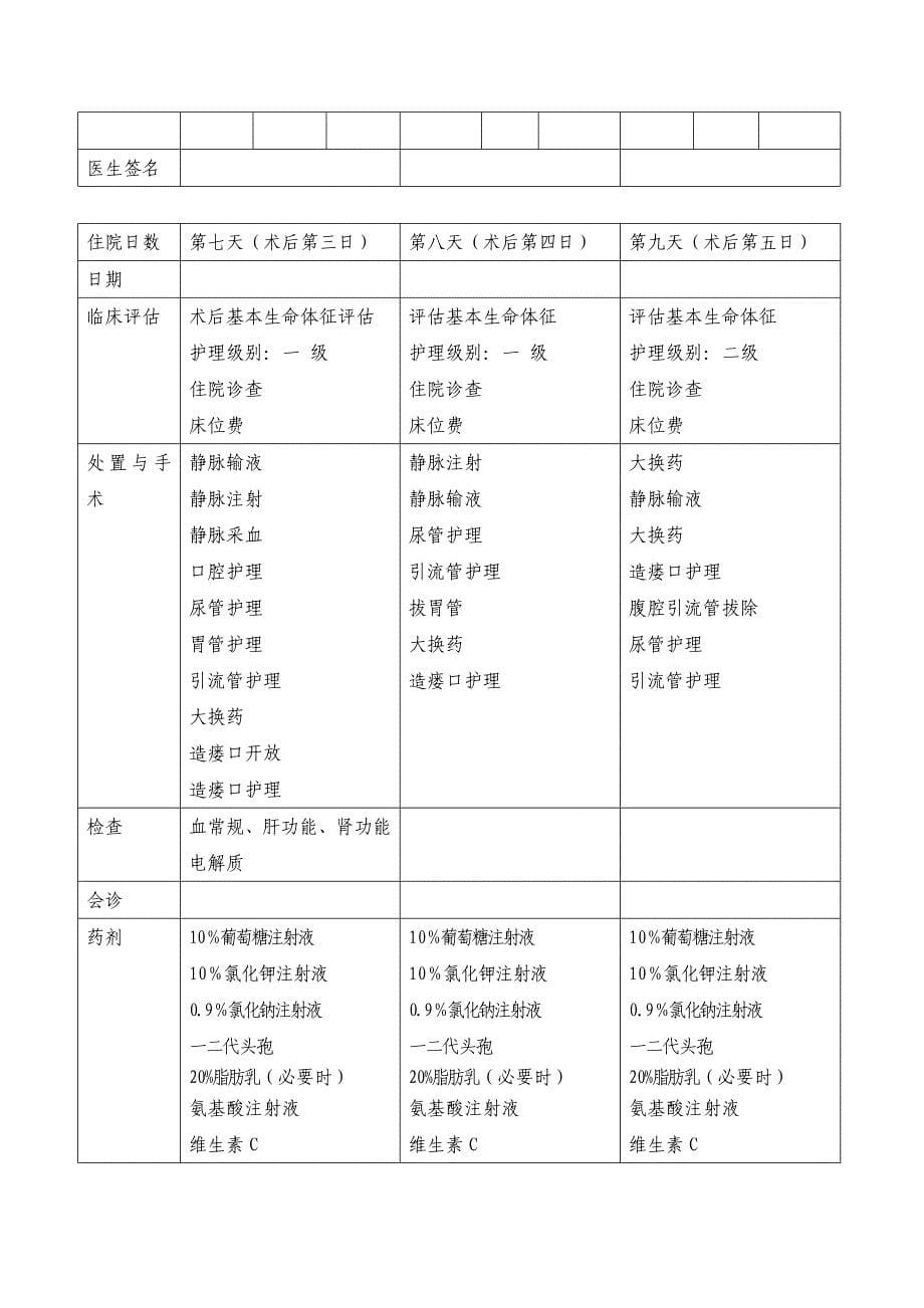 直肠恶性肿瘤临床路径_第5页