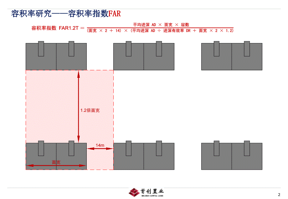 2008年首创置业标准化—容积率研究_第2页