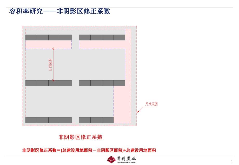 2008年首创置业标准化—容积率研究_第4页