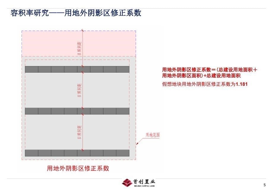 2008年首创置业标准化—容积率研究_第5页