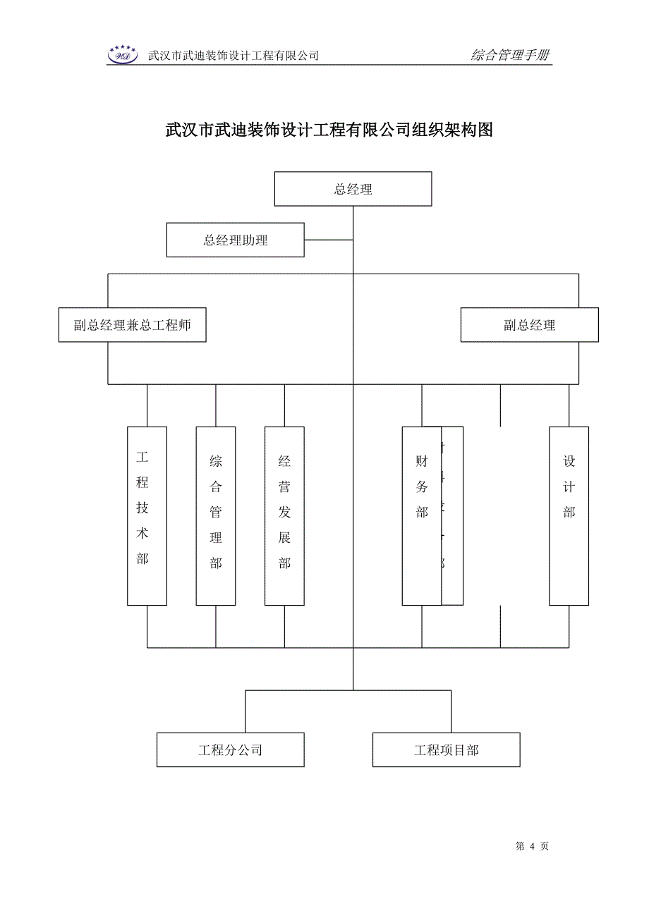 装饰设计有限公司综合管理手册_第4页