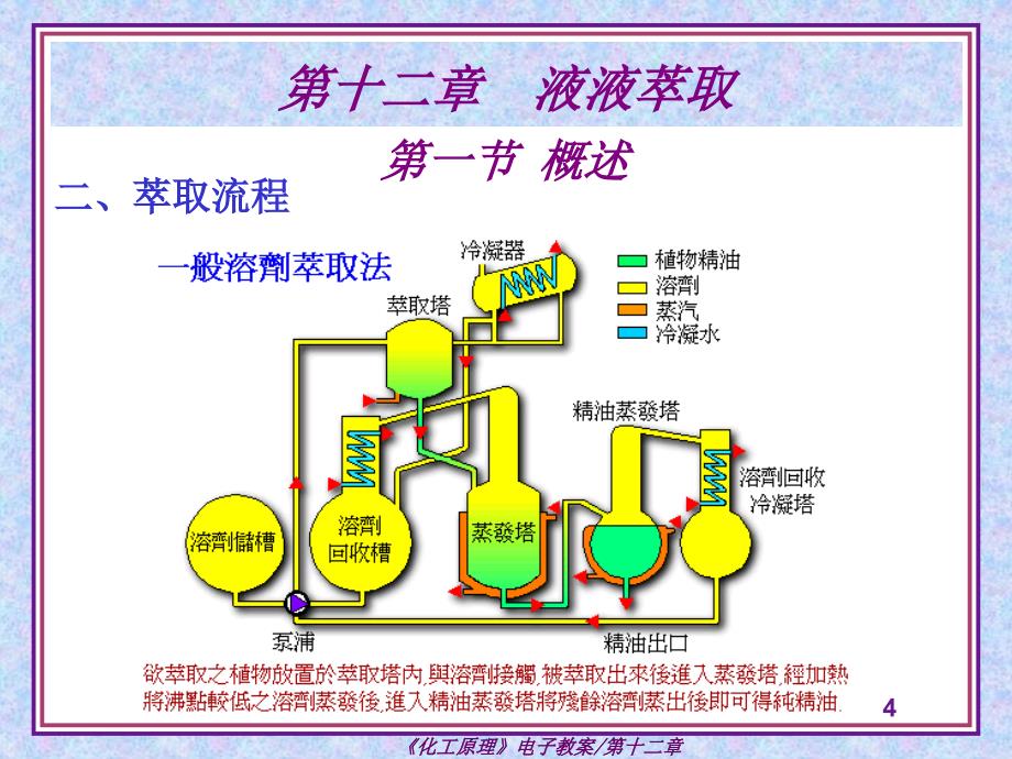 合工大-化工原理下-第十二章 液液萃取_第4页