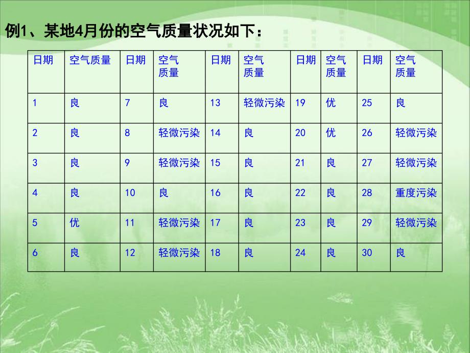 2014西师大版数学三下《数据的整理》ppt课件[精品课件]_第2页