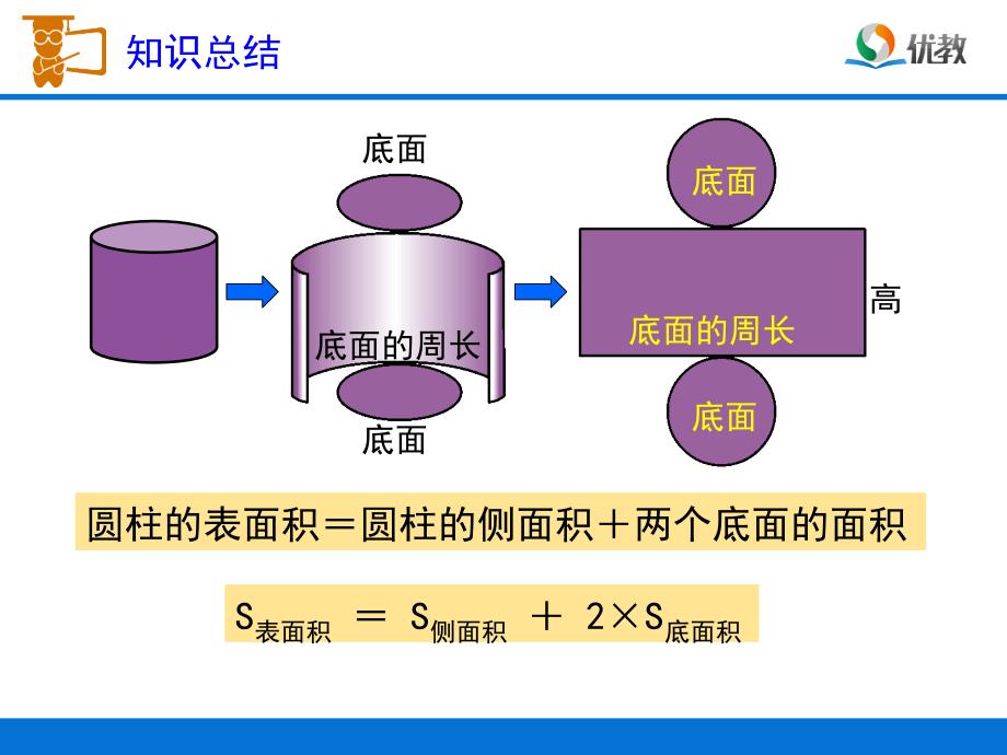 新人教版六年级下册数学《练习四》习题课件_第2页