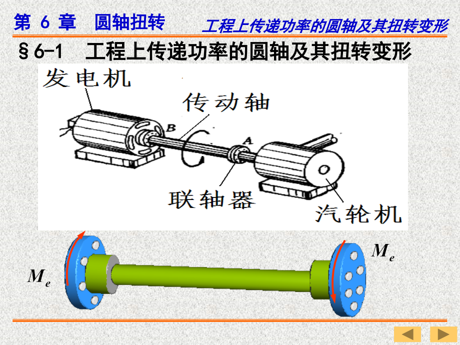 材料力学 第 6 章 圆轴扭转 课件_第3页