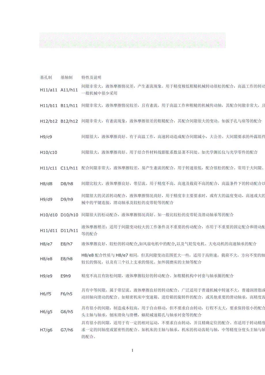 公差配合表[4p][187kb]_第1页