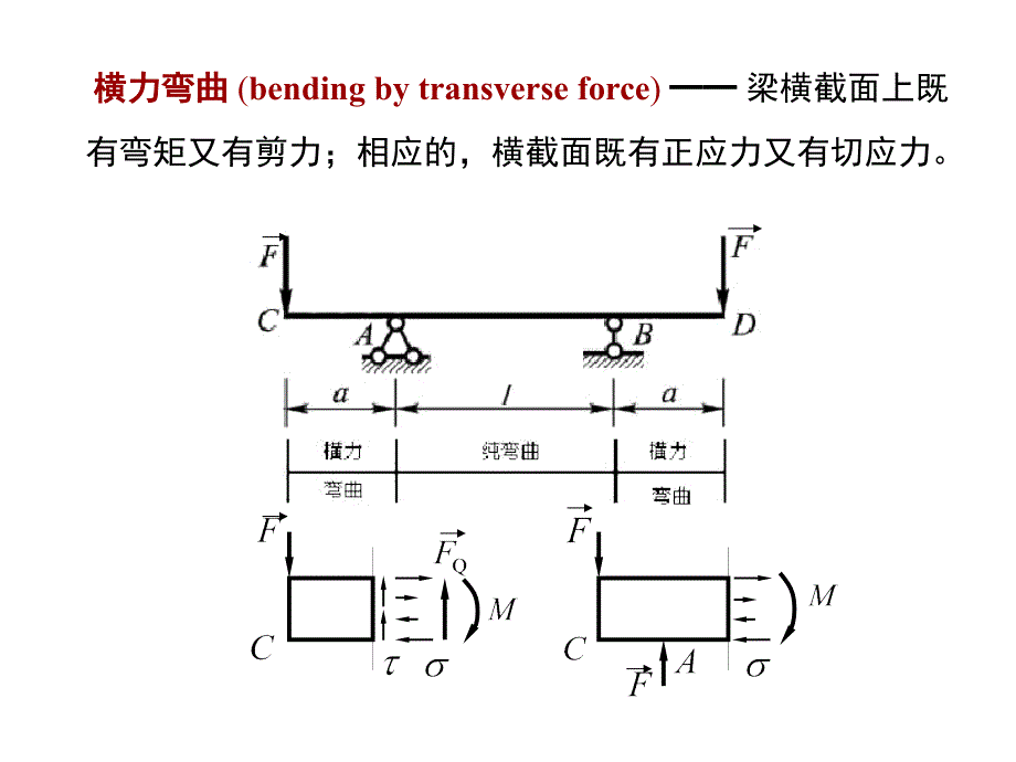 材料力学第六章 弯曲应力_第4页