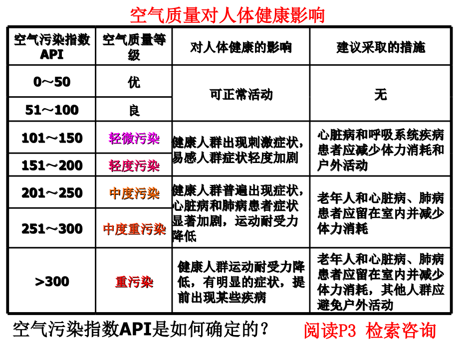 洁净安全的生存环境_第3页