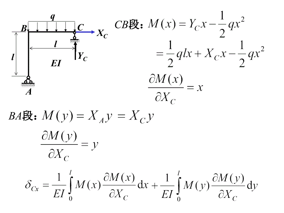 材料力学-能量方法解超静定_第2页