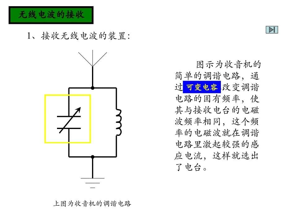 高二物理电磁波的发射和接收课件_第5页