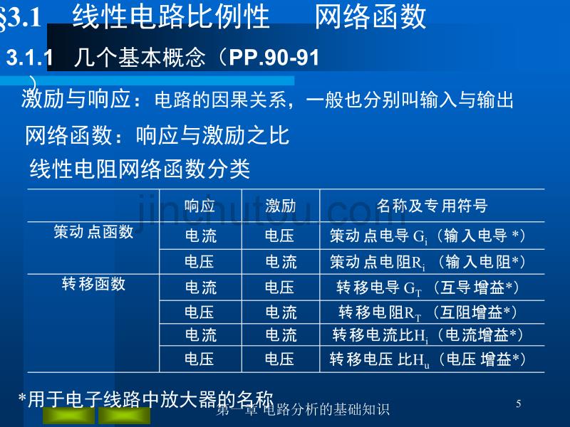 叠加方法与网络函数(1)课件_第5页