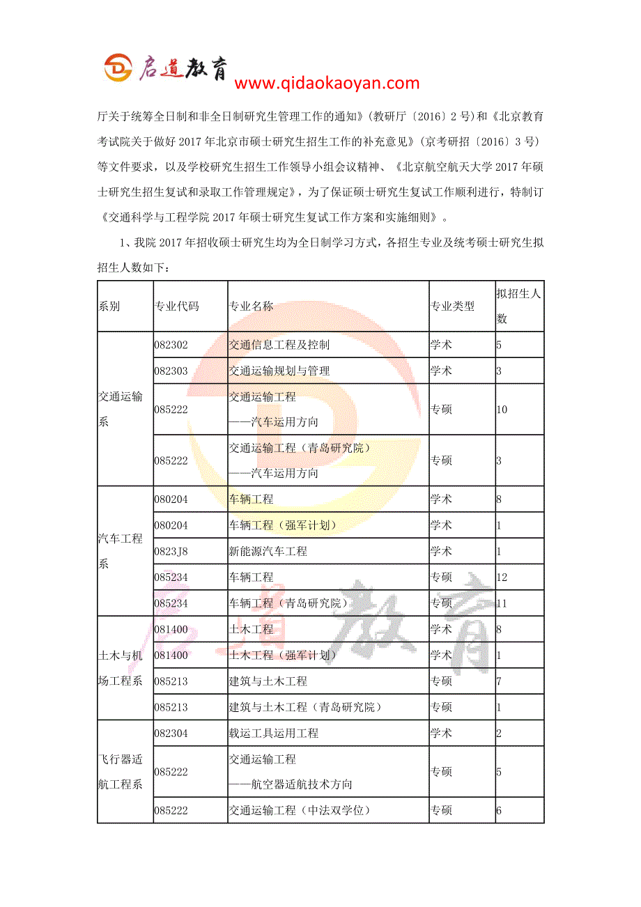 2018北京航空航天大学道路与铁道工程考研复试通知复试时间复试分数线复试经验_第2页