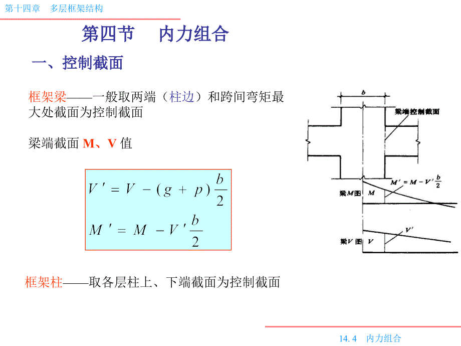 【力学专题】十四  多层框架结构 四节 内力组合课件_第1页