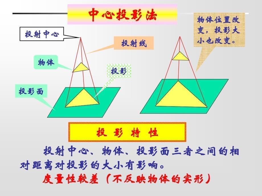 画法几何与机械制图-第1章-投影法和点、线、面的投影-1.1 投影的基本知识&1.2 点的投影_第5页