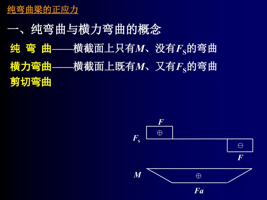 材料力学讲稿第4章弯曲强度4.3_第2页