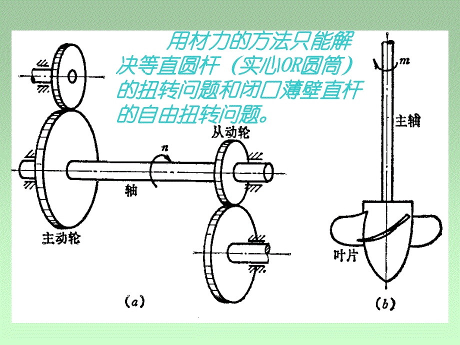 扭转-2003 材料力学 课件_第3页