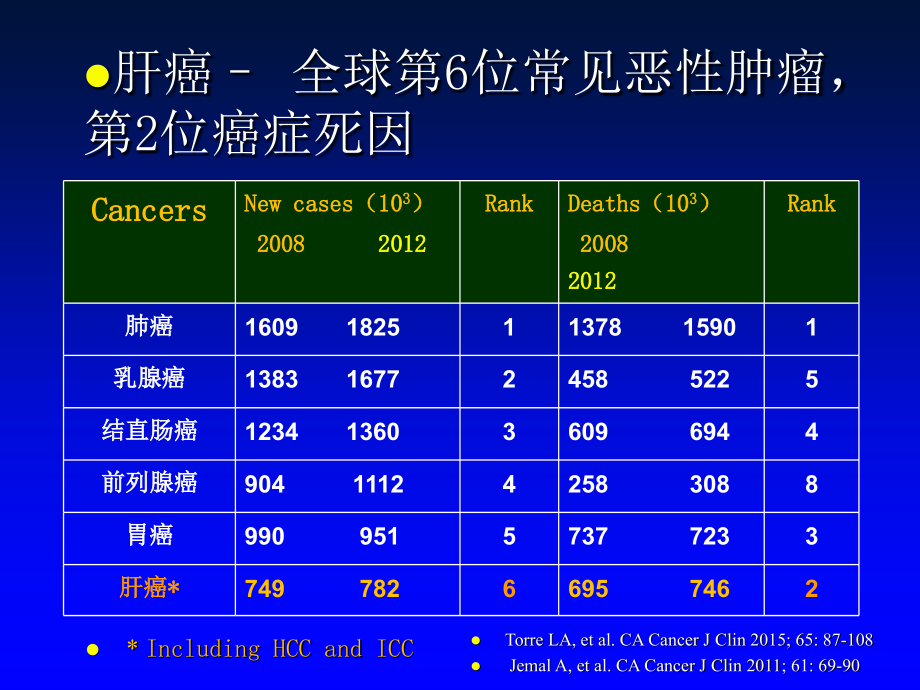 肝癌内科规范化治疗PPT课件_第2页