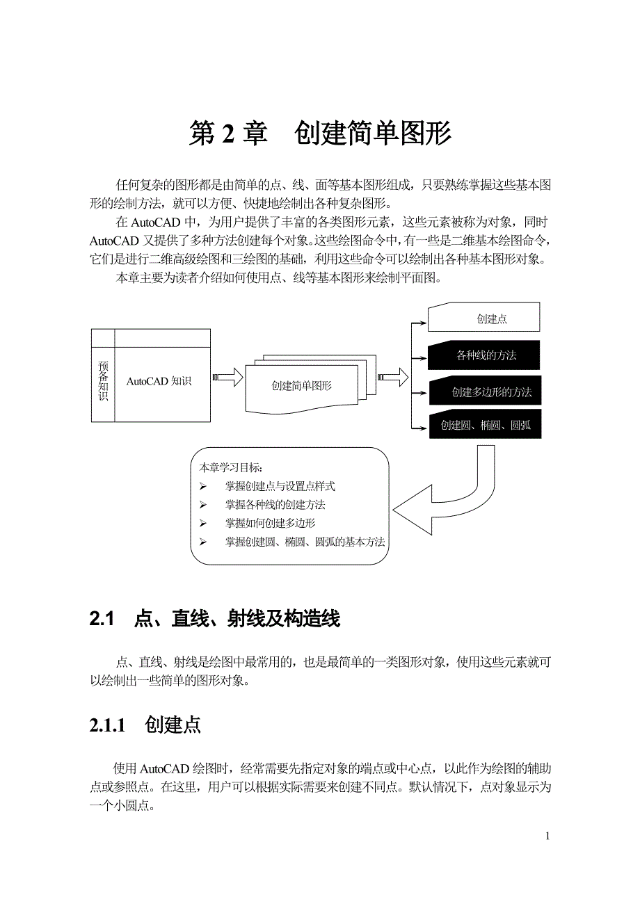 CAD基本知识及操作_第1页