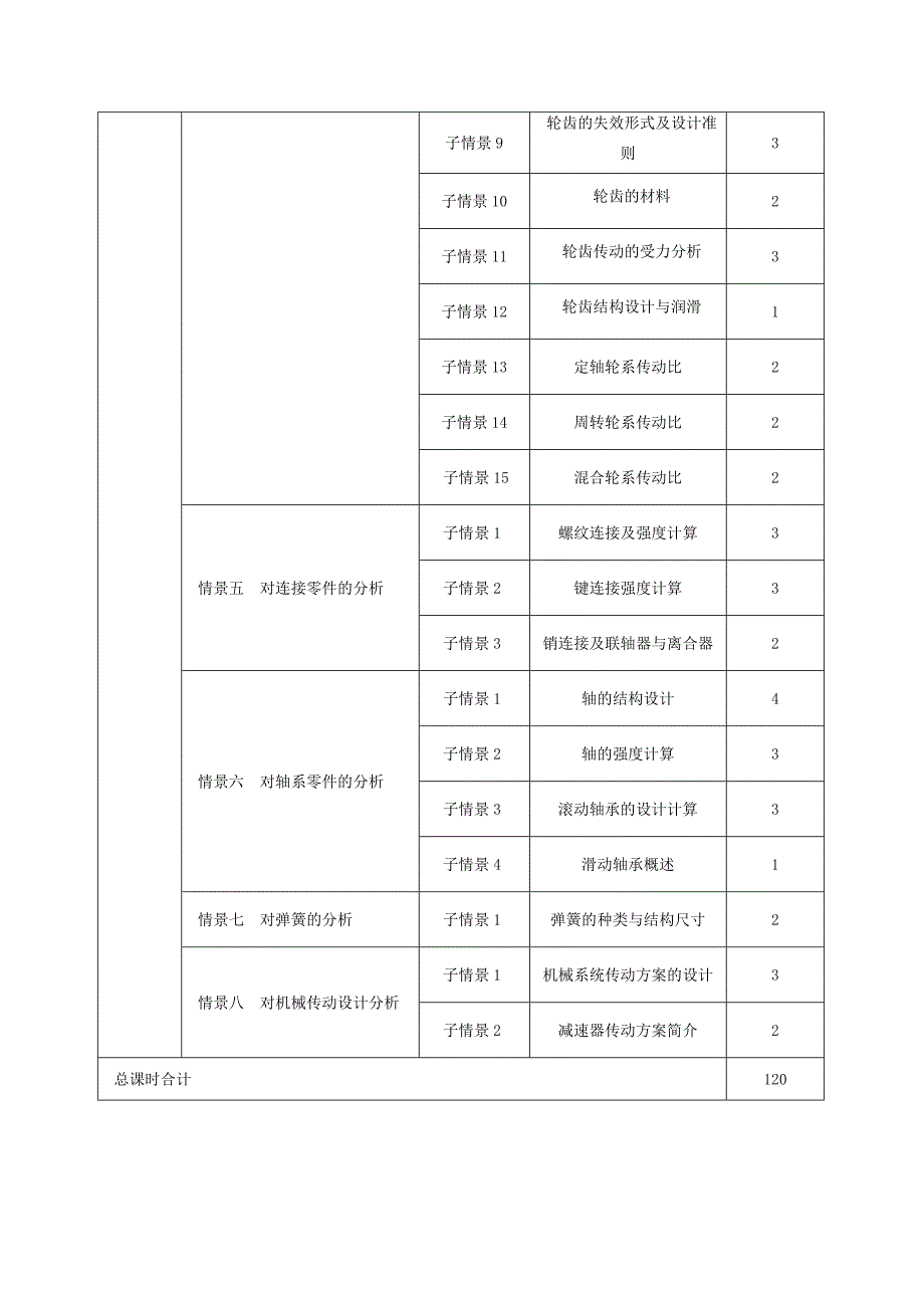 械设计基础》课程标准_第4页