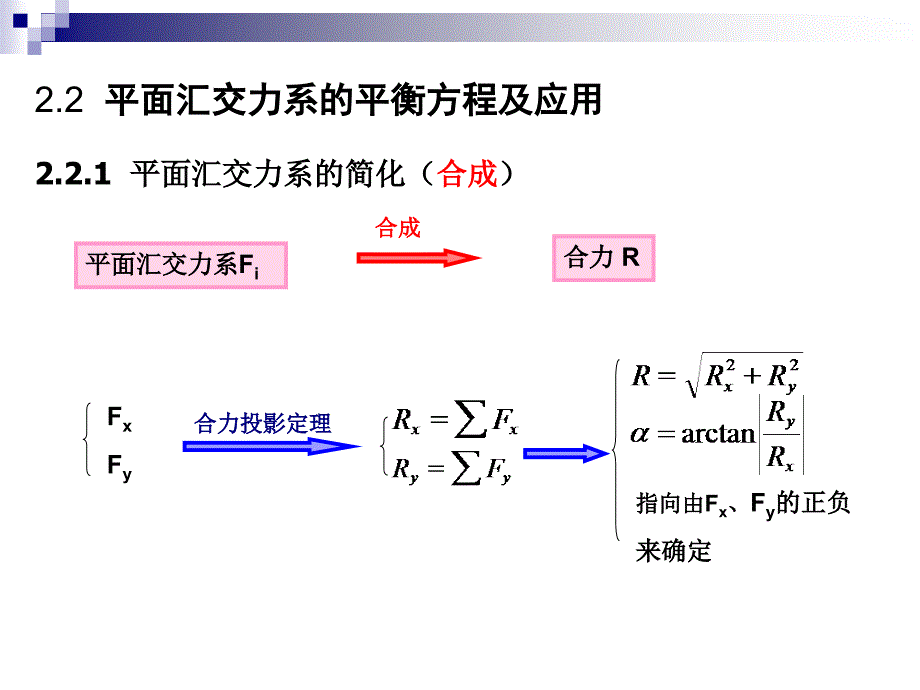 【物理力学】9 平面汇交力系的平衡方程及应用_第2页