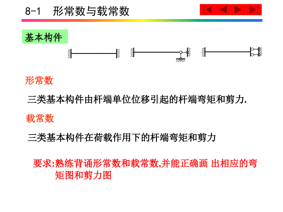 [大学物理]第8章  位移法--至诚_第3页