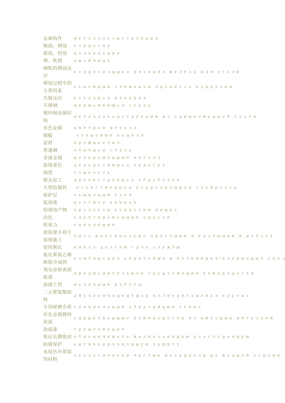 俄语学习之装修用语_第2页