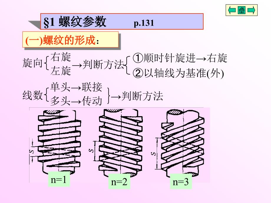 机械设计基础第十章联接(螺纹联接)_第3页