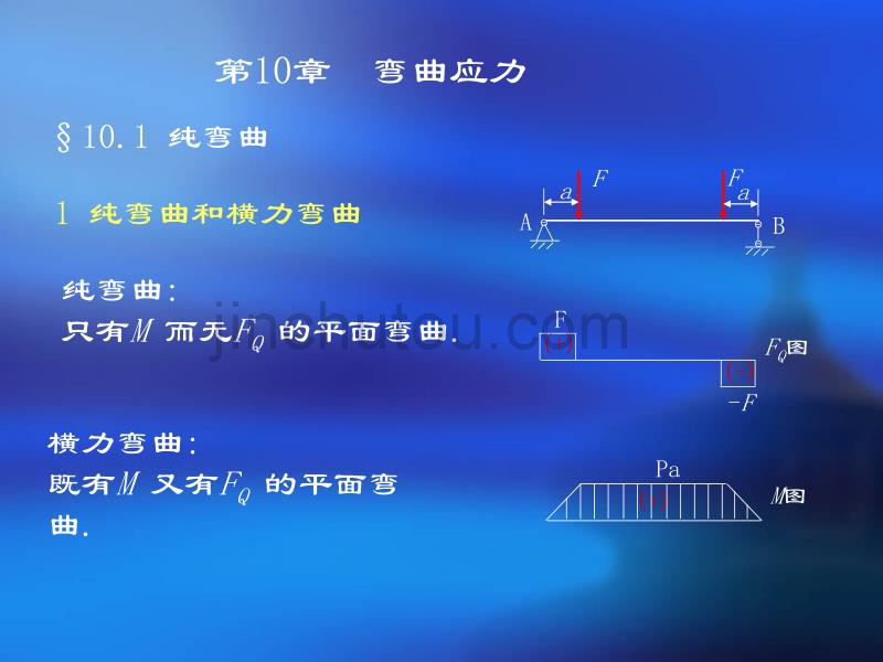 材料-力学-9 弯曲应力-修订版_第2页