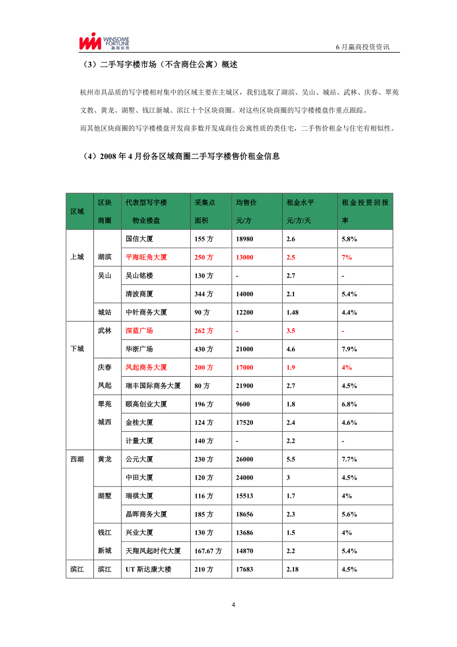 三杭州市写字楼公寓商业物业市场分析_第4页