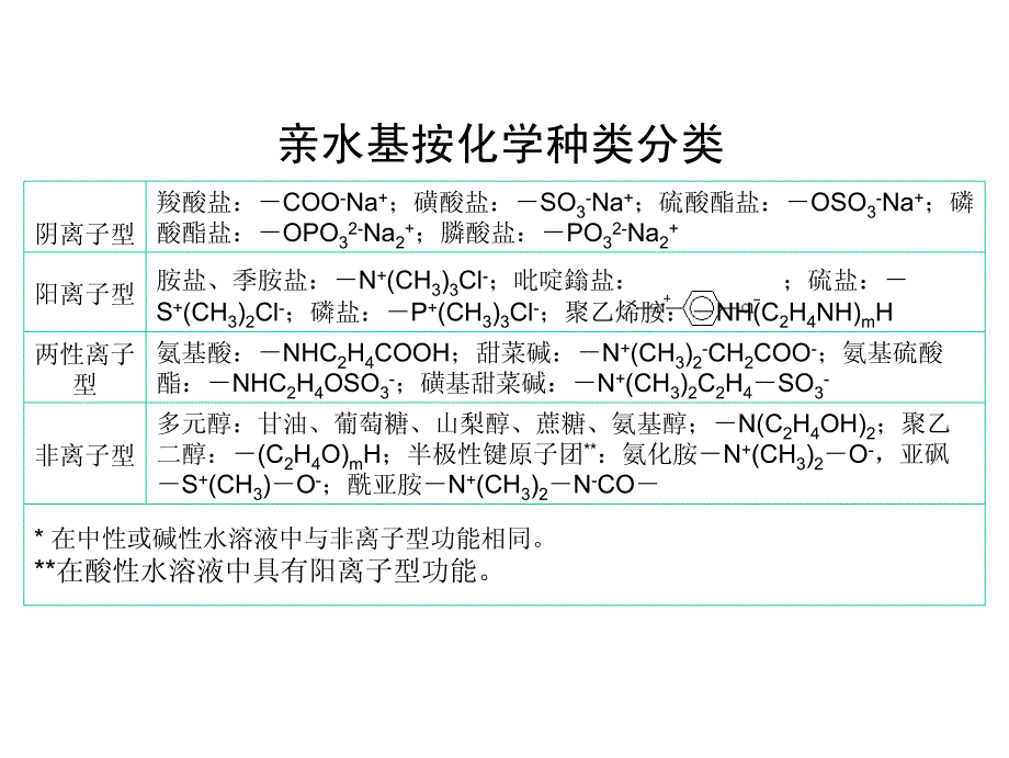 软物质chap_5-4_第3页